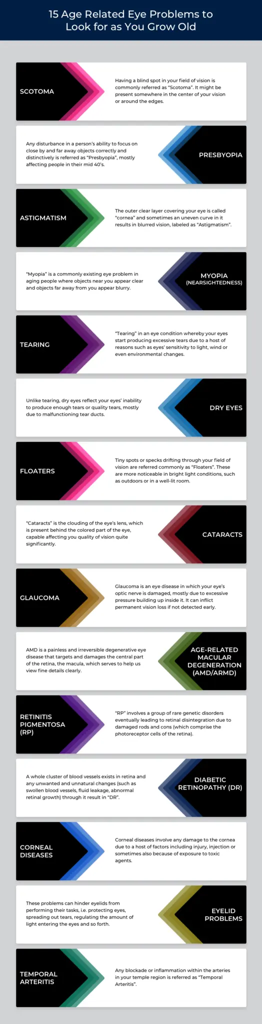 age-related-eye-problems-infographics
