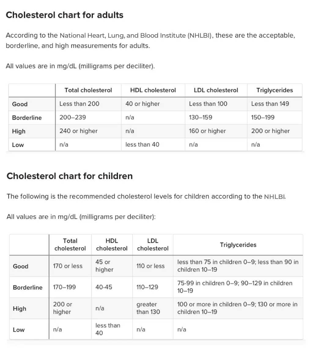 check-your-cholesterol-levels
