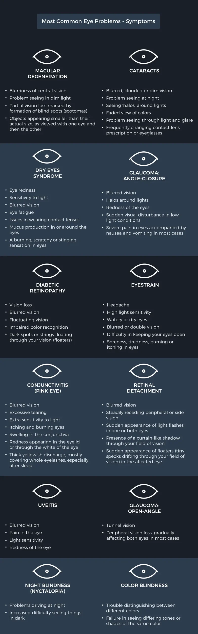 eye-problem-symptoms