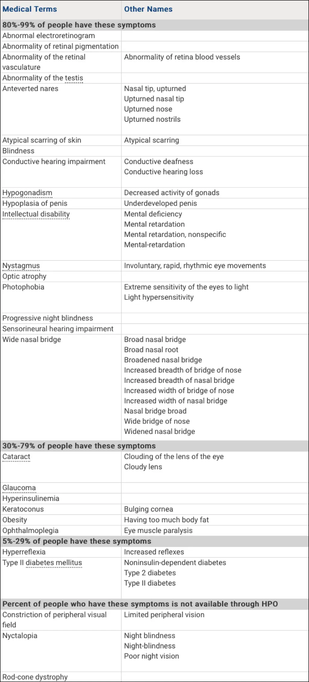 genetic-and-rare-diseases-information-center