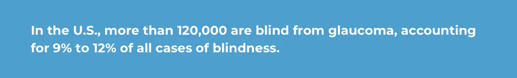 more-than-120000-are-blind-from-glaucoma
