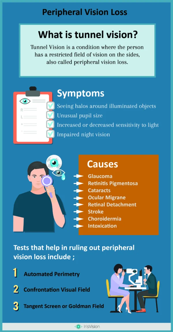 peripheral-vision-loss-getting-acquainted-with-the-basics-infographics