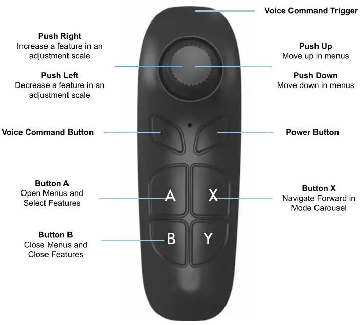 Vista remote control button layout