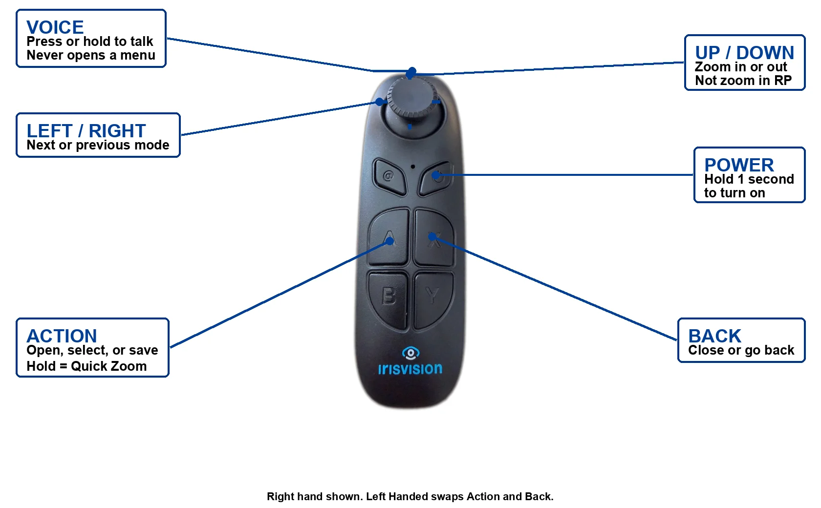 Vista remote: stick, Action, Back, Voice, and Power
